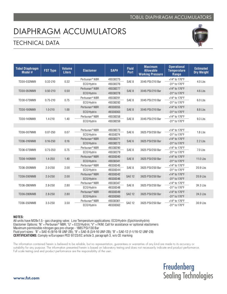 Table of technical data on diaphragm accumulators