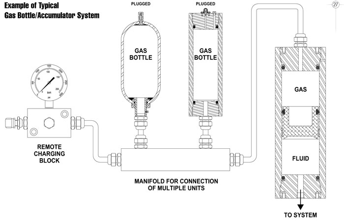 Tobul gas bottle diagram
